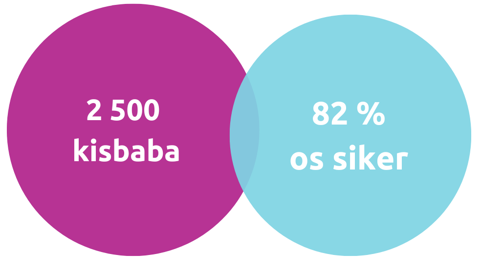 os siker os siker